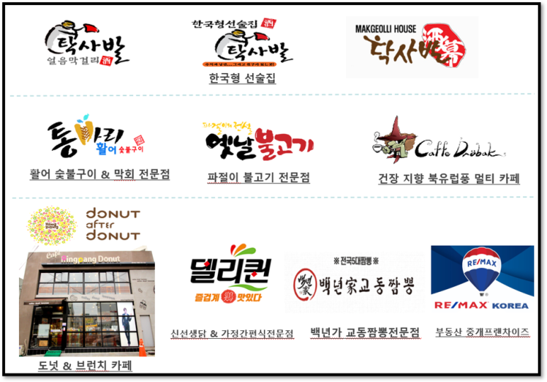 교동유통(주) 이미지