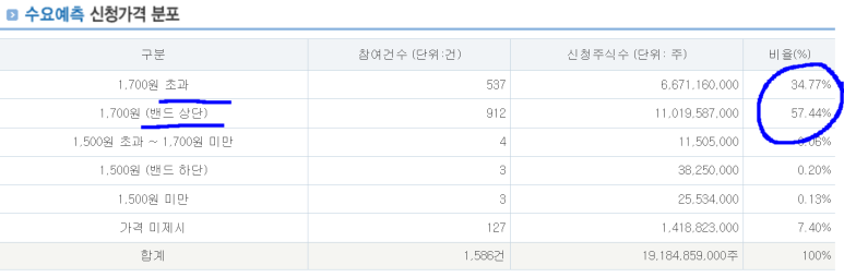 짱 엔터테인먼트 이미지