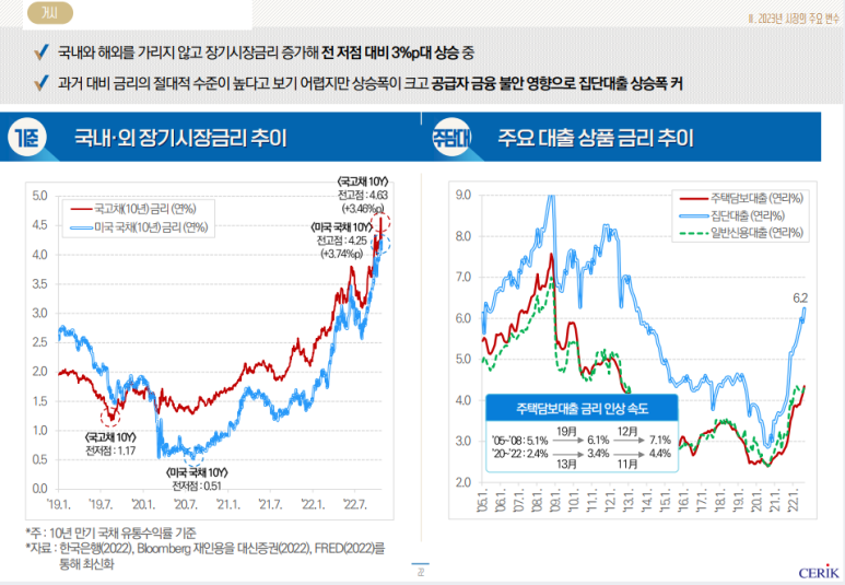 한국부동산연구원 이미지
