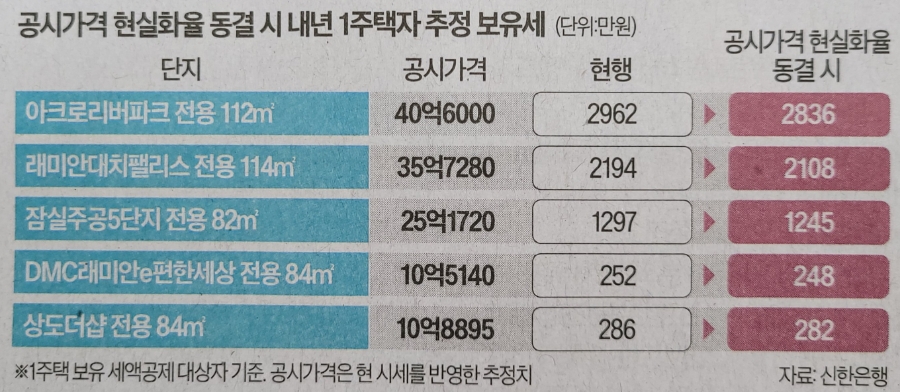 성식품 이미지