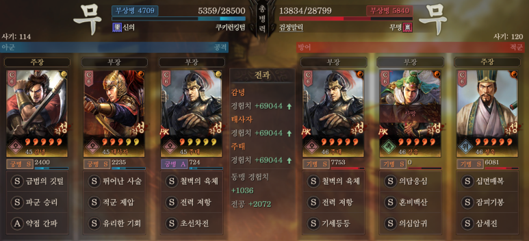 조가정 이미지