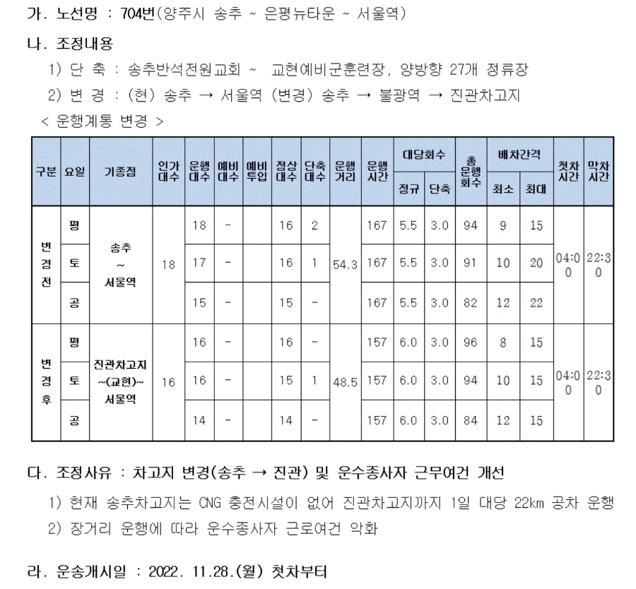 은평뉴타운CNG충전소 이미지