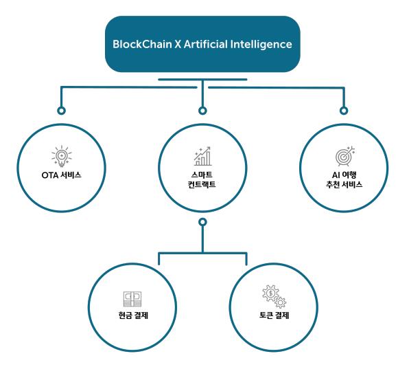 프로체인 이미지