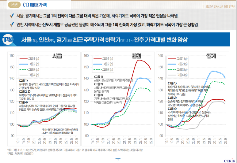 한국부동산연구원 이미지