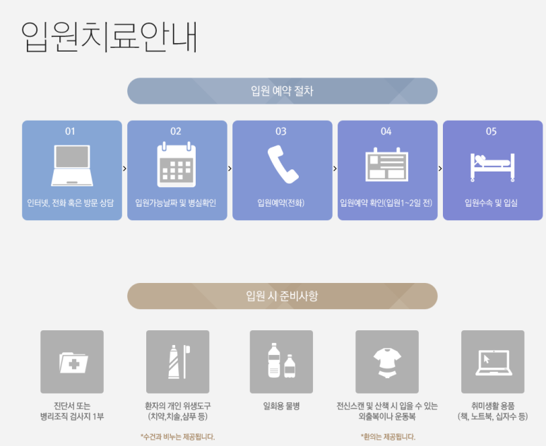 새하나의원 이미지