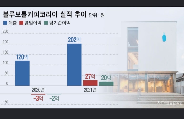 블루보틀커피코리아 유한회사 이미지