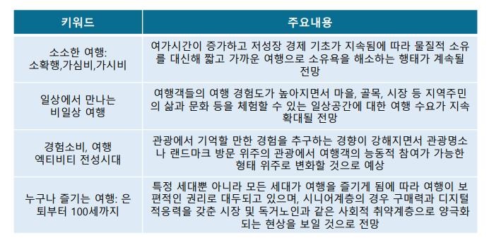프로체인 이미지