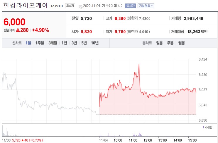 (주)한컴라이프케어 이미지