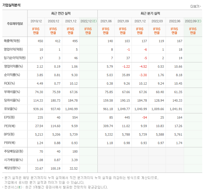 서연엔지니어링 이미지