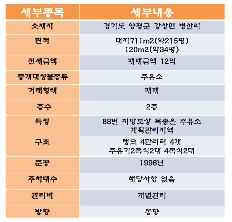 영양주유소 이미지