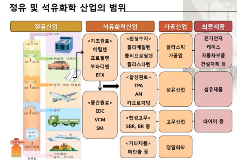 동일석유 이미지