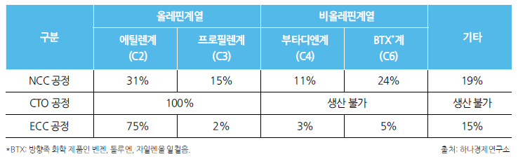 동일석유 이미지