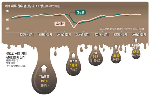 소모석유 이미지
