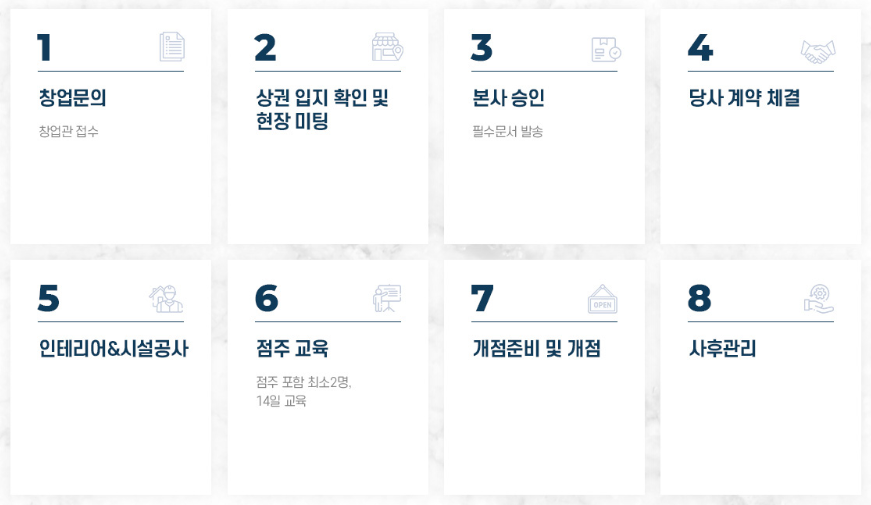 고려다방 이미지