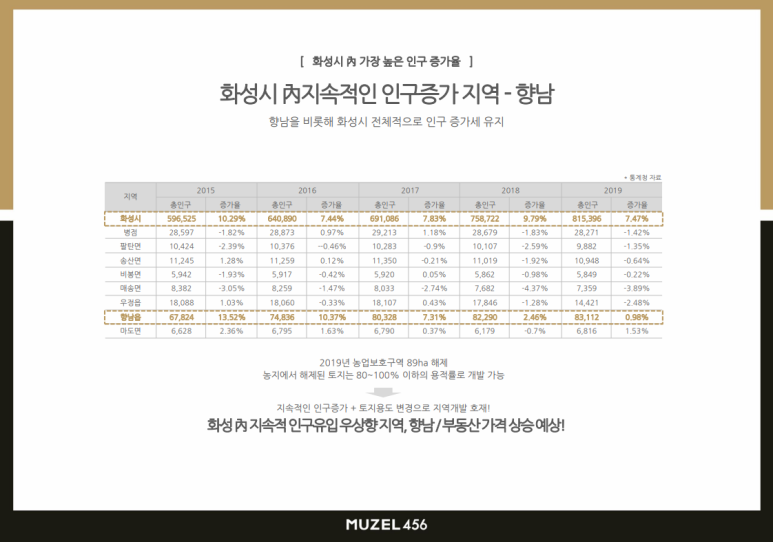 현대자동차향남 이미지