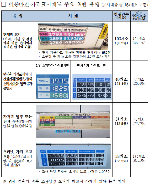 도청주유소 이미지