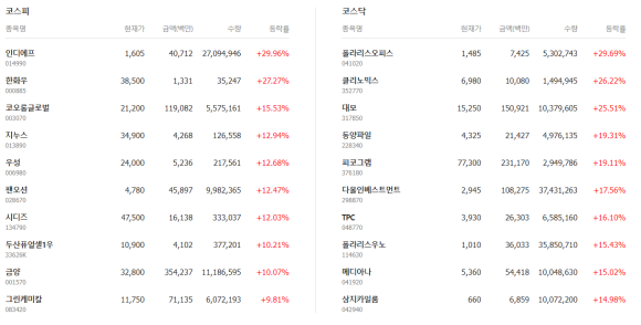 다올우노 이미지