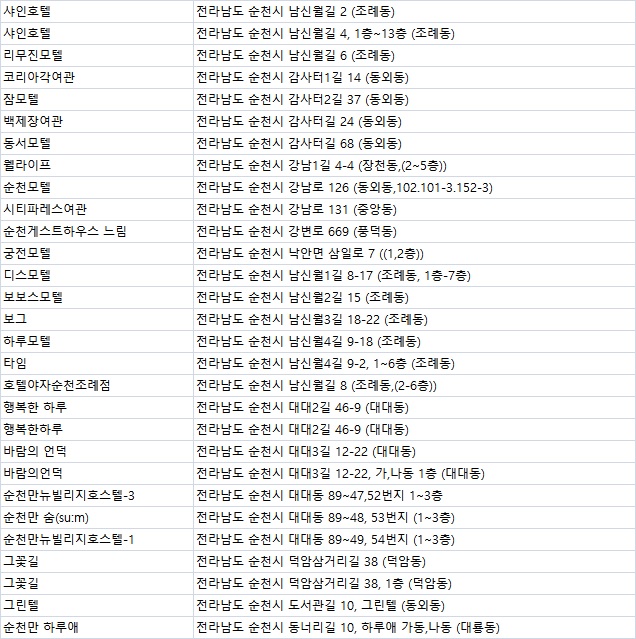 유럽도자기박물관호스텔 이미지