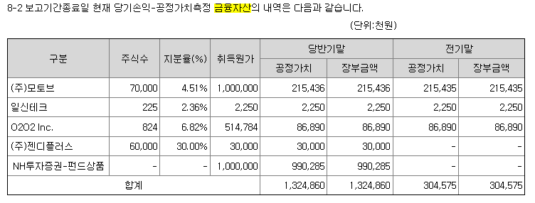 젠디플러스 이미지