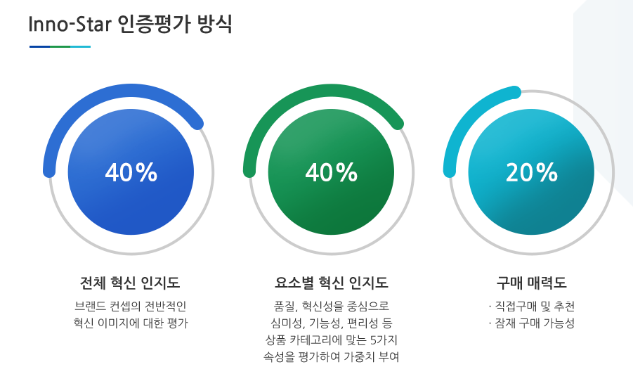 스타사이클 이미지