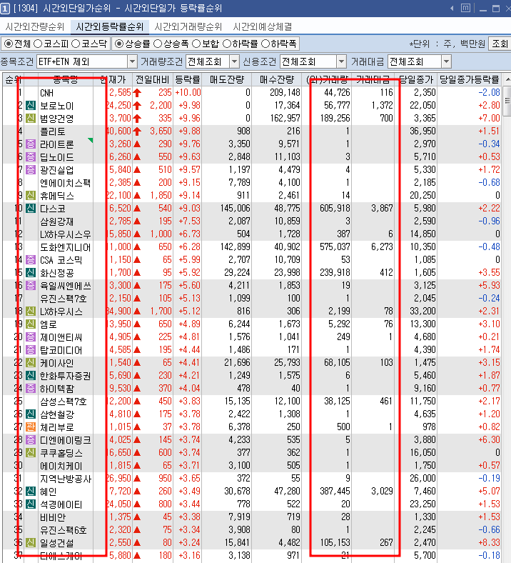 다올우노 이미지