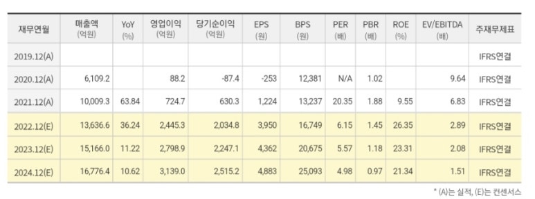 대덕이엔씨 이미지