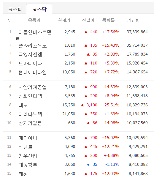 다올우노 이미지