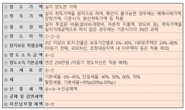 조봉현 이미지