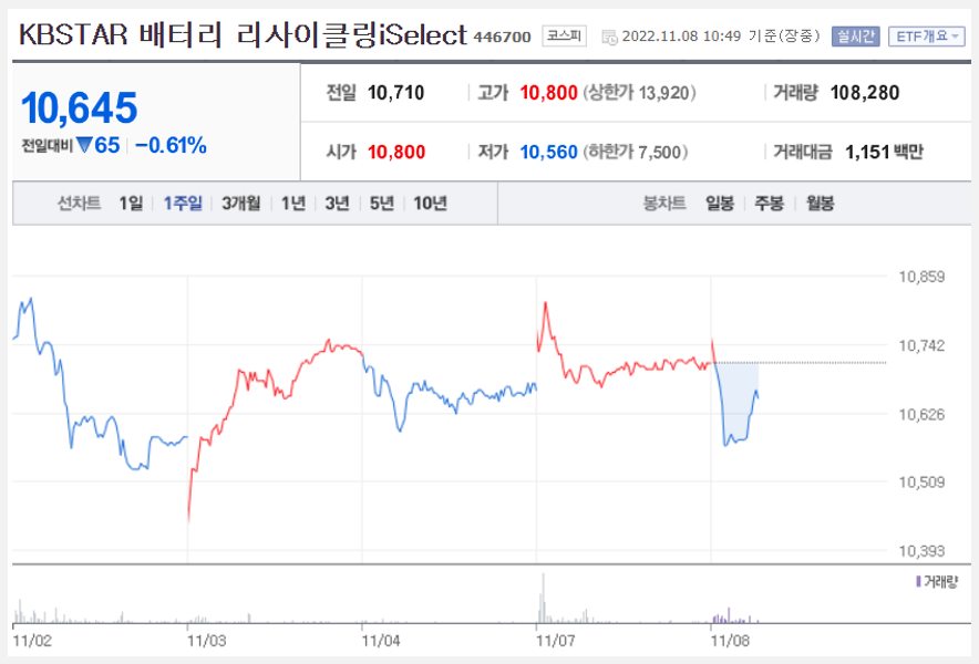 성일석유 이미지