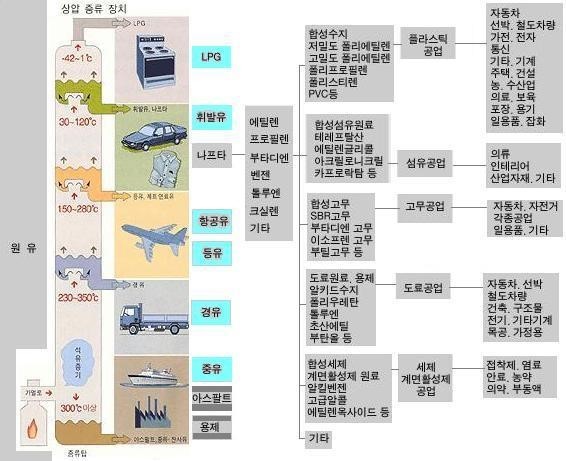 대한석유·등유 이미지