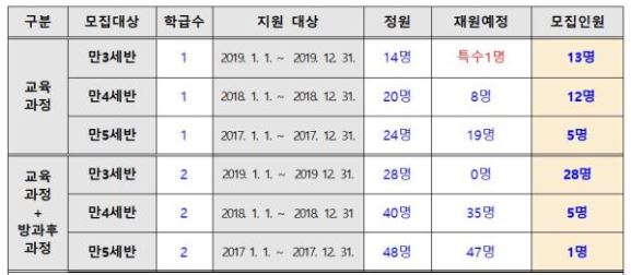 단가람유치원 이미지
