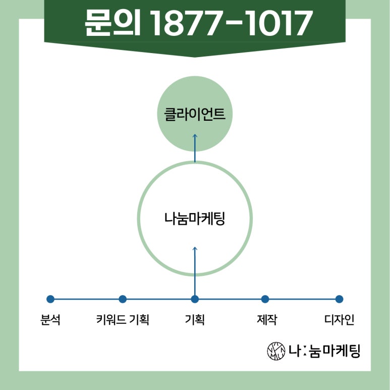 경산광고 이미지