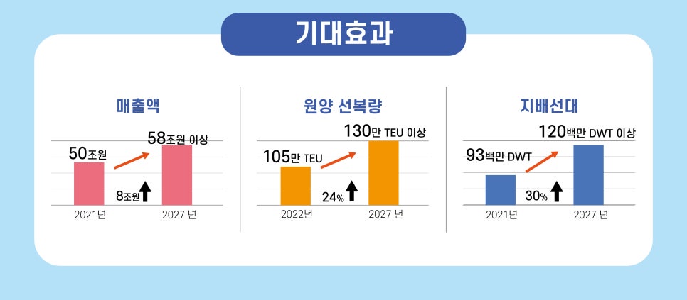 녹색자동화산업 이미지