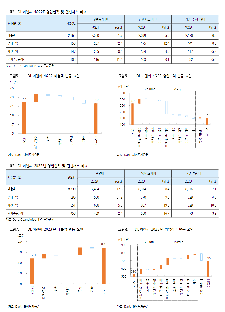 하이이앤씨 이미지
