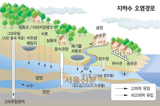 수손세차장 이미지