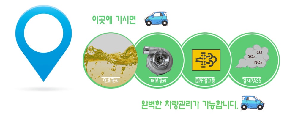 장흥점기아오토큐 이미지