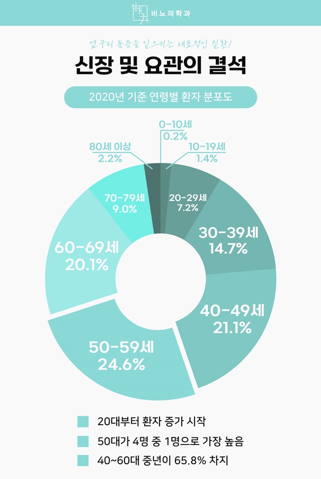 해우비뇨의학과 이미지