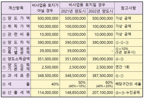 조봉현 이미지