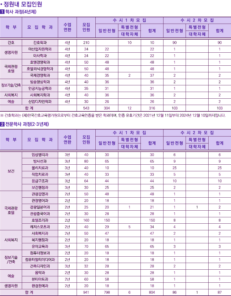 제주한라대학교 이미지