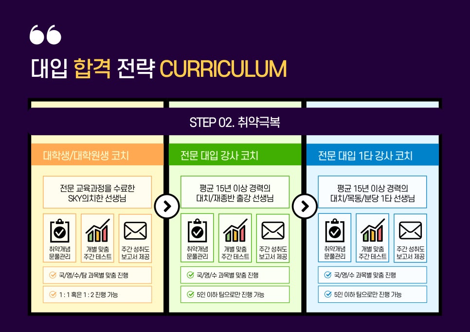 메가스쿨 이미지