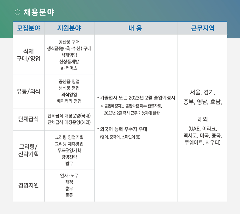 부산그린푸드 이미지