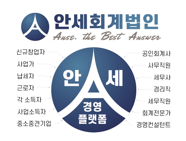 안세컨설팅 이미지