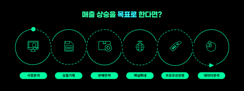 올리고컴퍼니 이미지