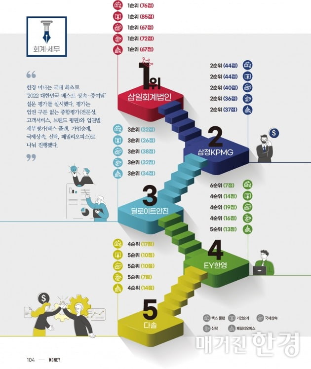 국제세무법인 이미지