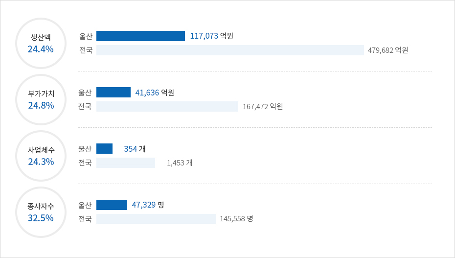 재단법인경북테크노파크 이미지