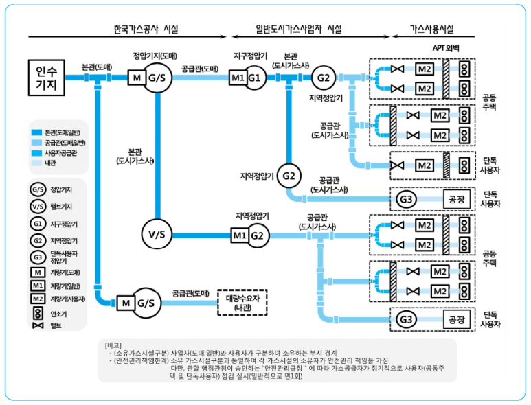 태인가스 이미지