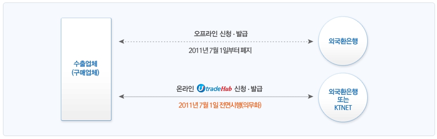 (유)케이티 트레이드 이미지