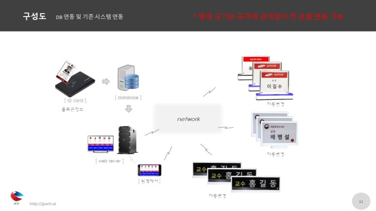 까치전자 이미지