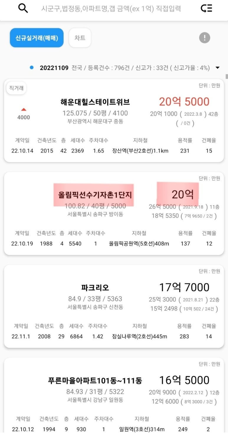 라부테크 이미지