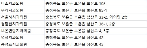 서울하치과의원 이미지
